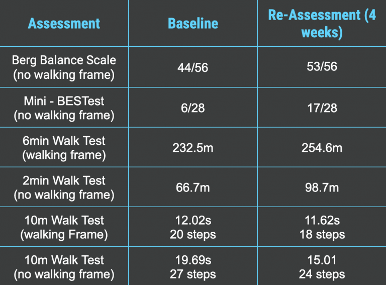 Guillain-Barré results